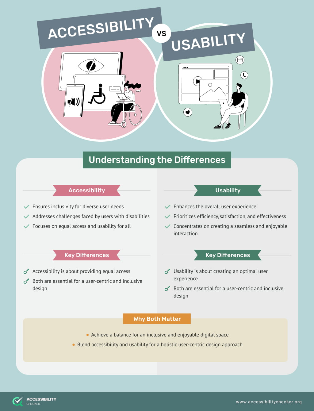 Accessibility Vs Usability: Understanding The Differences