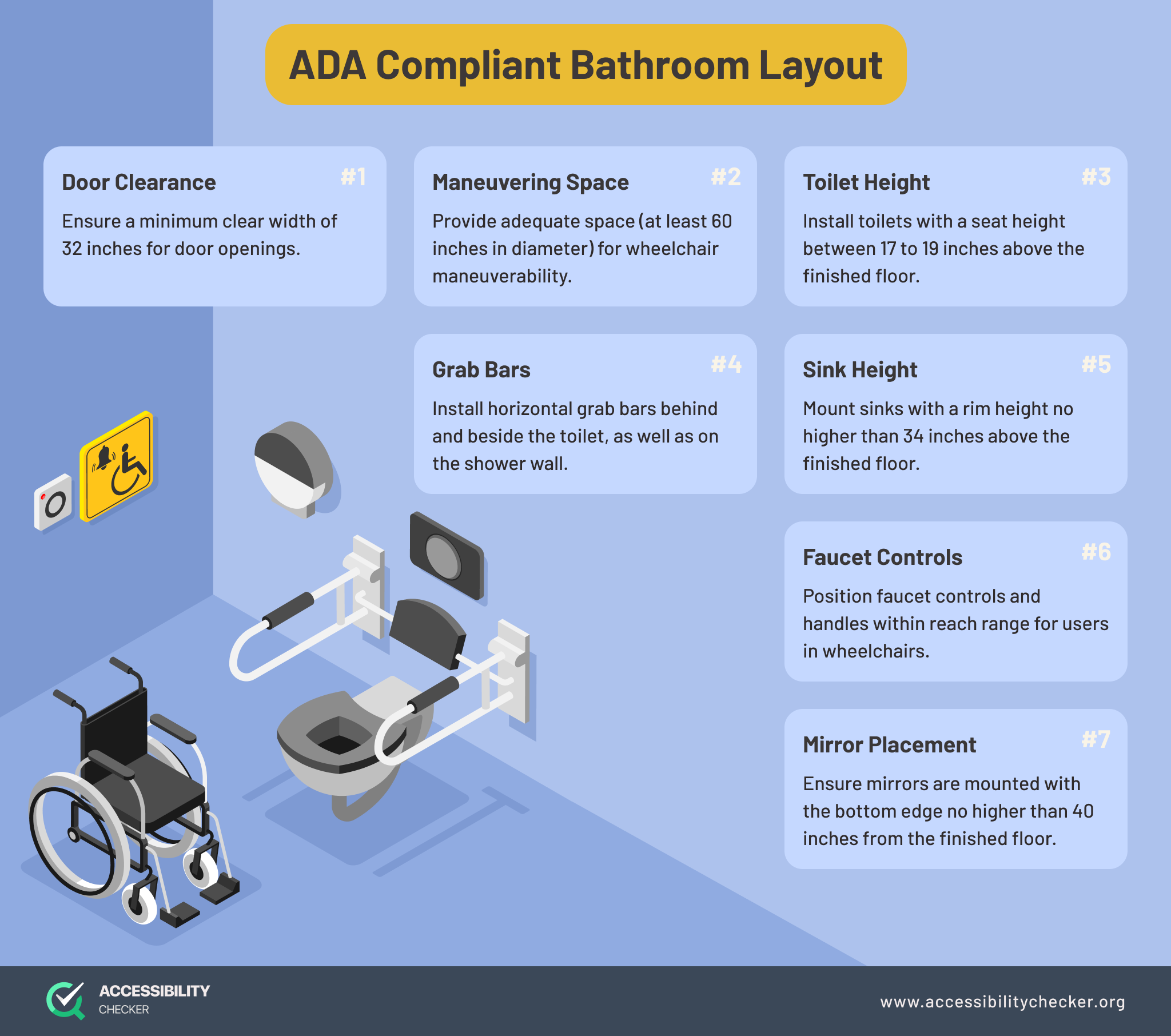 ADA Requirements for Bathrooms: Standards and Compliance