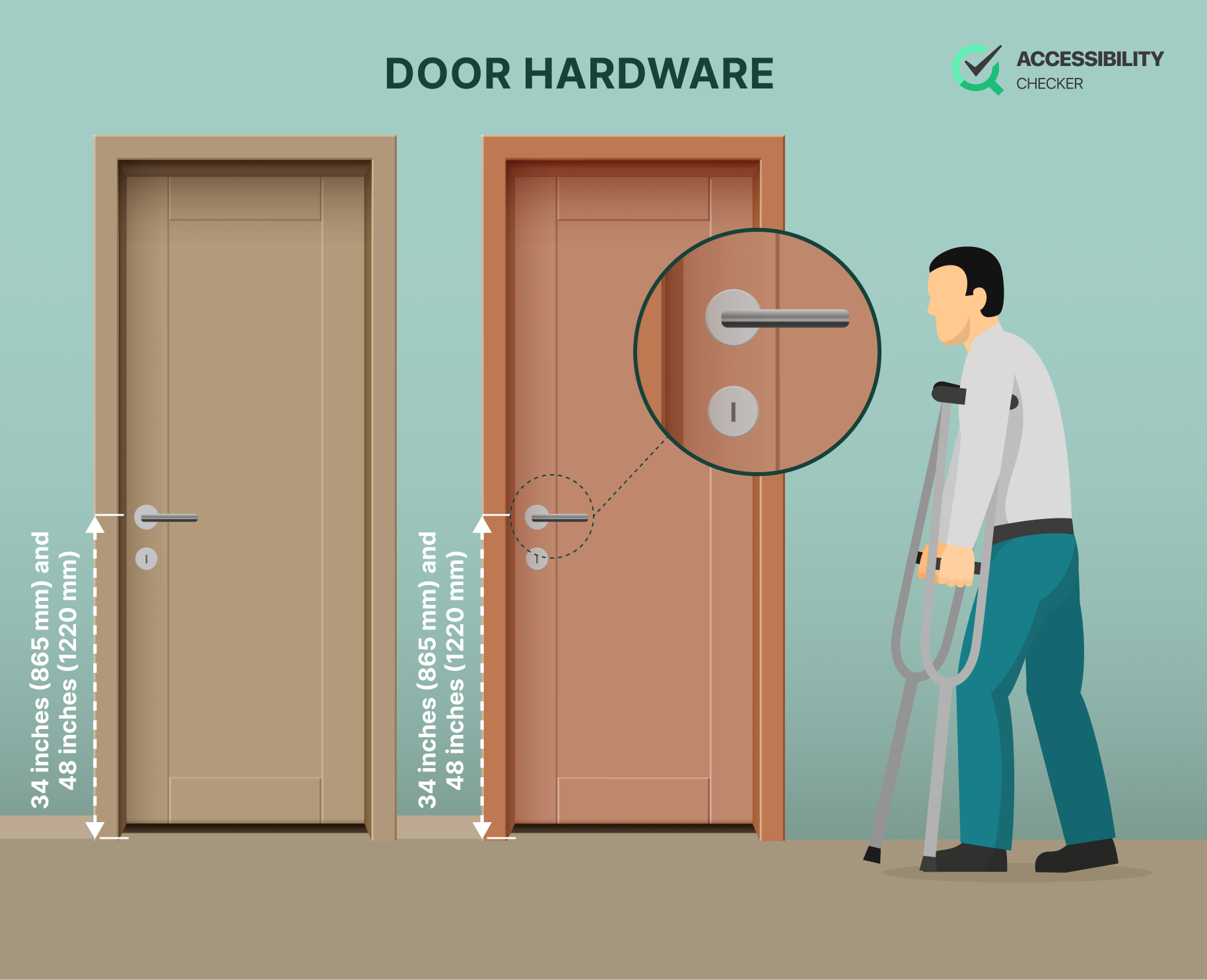 Accessible Door Hardware