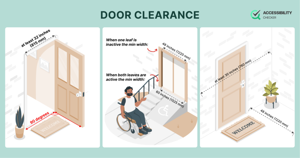 ADA Requirements for Doors: Standards and Compliance