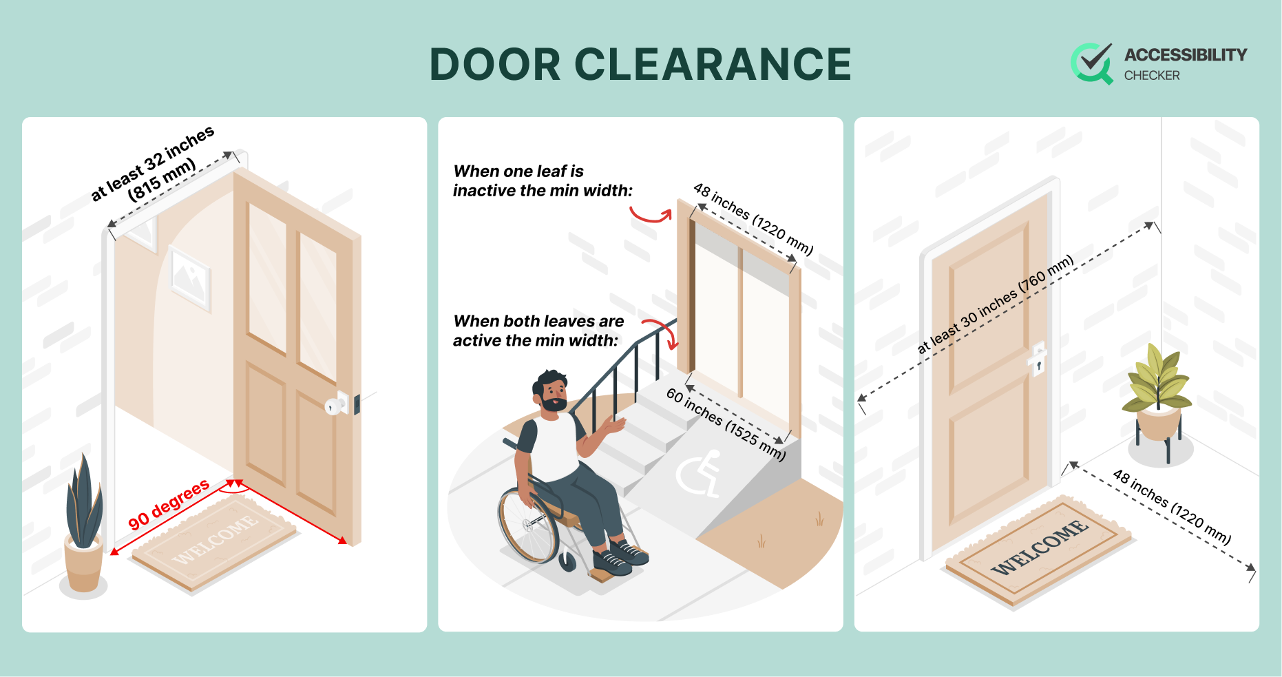 Accessible door clearance