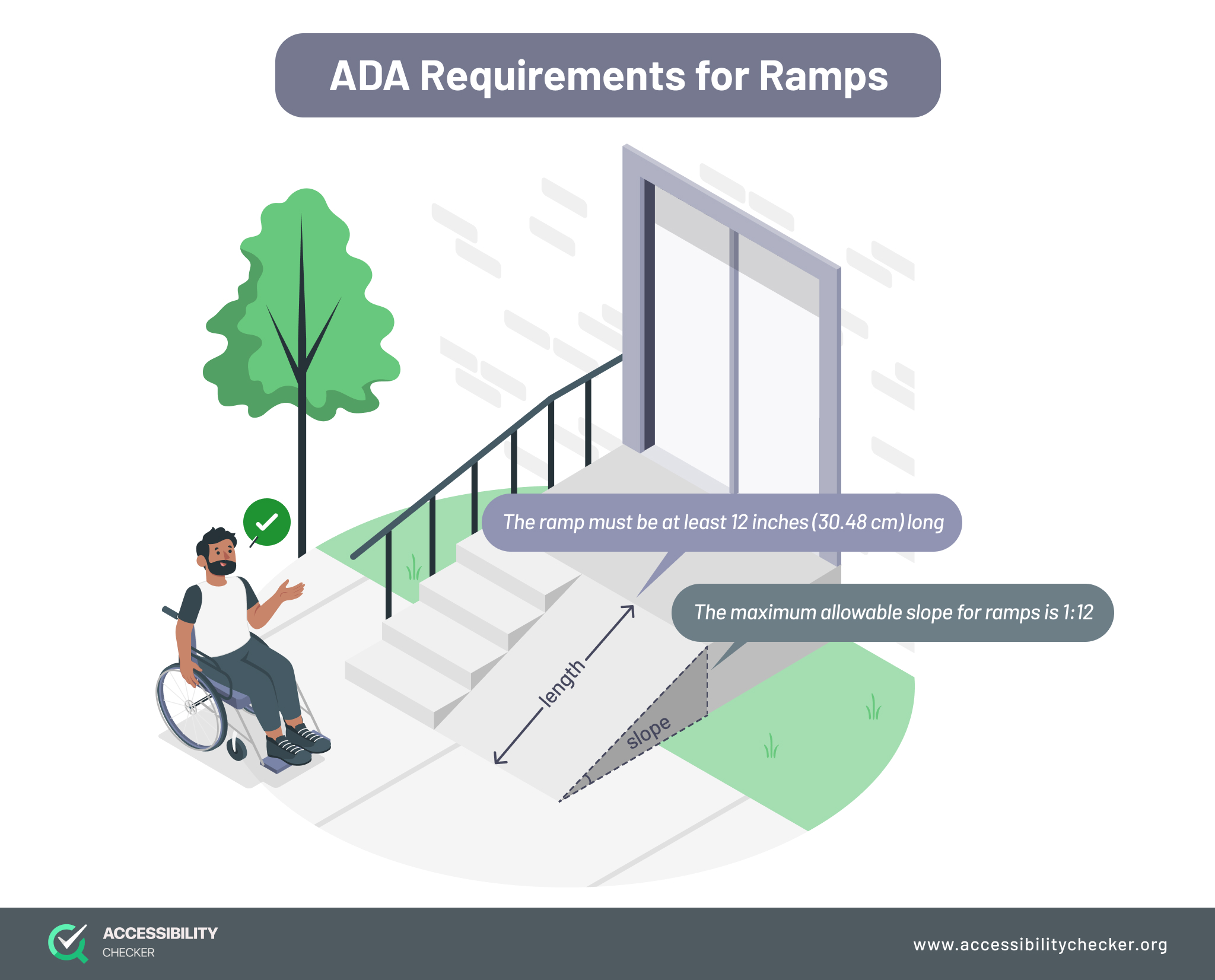 ADA Requirements for Ramps Standards and Compliance